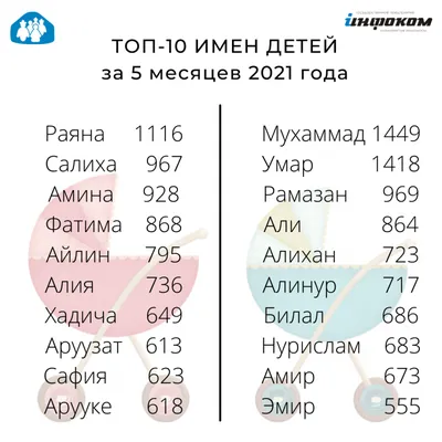 Как выбрать редкое имя в России