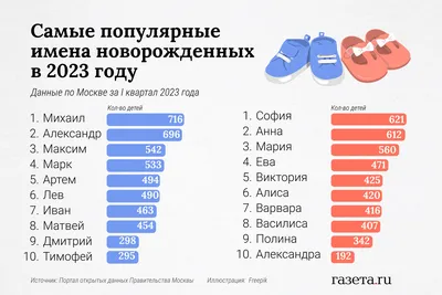 Мужские имена - Красивые Современные Русские 2023 по месяцам