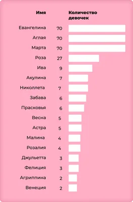 Самыми популярными именами для новорождённых в Кыргызстане по итогам 5  месяцев 2021 года являются Мухаммад и Раяна :: ГП Инфоком при МЦР КР