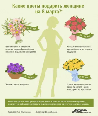 цветы 8 марта Archives - Блог компании «Русская флора» | Блог компании  «Русская флора»