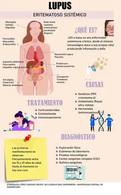 Полезные советы от Президентской клиники. Системная красная волчанка