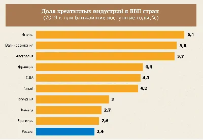 У меня креативный бизнес