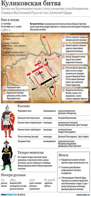 Классные часы на тему «День воинской славы России. Куликовская битва» —  ГБПОУ РК «Белогорский технологический техникум»