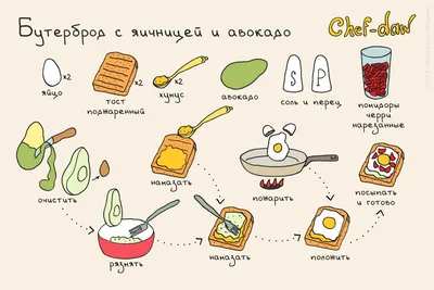 Бутерброд с яичницей и авокадо: chefdaw — LiveJournal