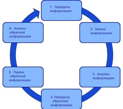 Национальный проект «Культура» 2024 | ВКонтакте