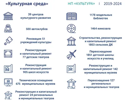 Культура для школьников 2024 | ВКонтакте