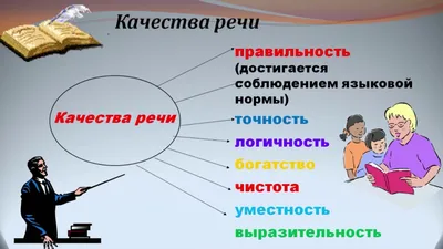 PPT - Культура поведения и общения. PowerPoint Presentation - ID:3707663