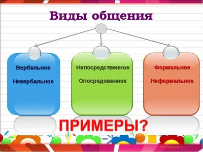 Формановская Н.И. Культура общения и речевой этикет | Руководство,  Проектов, Исследование Этика деловых отношений | Docsity