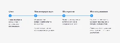 Важна ли культура речи в повседневной жизни?