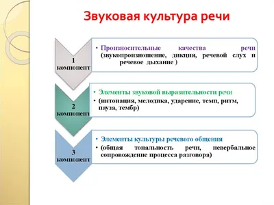 Общения с коллегами на работе: советы, правила, принципы этики делового  общения между коллегами — Контур.Толк — Контур