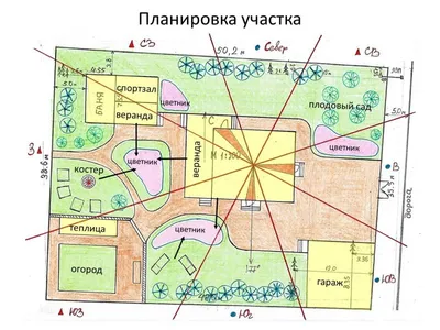 🌸 Значение картины по фен шуй: советы фен шуй квартиры