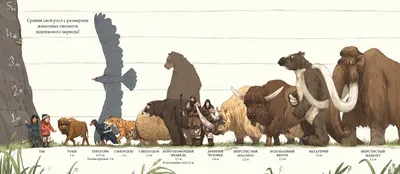 Гиганты Ледникового Периода:5 самых больших животных того времени |  DinoWorld | Дзен