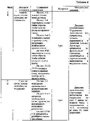 Гимнастика для улучшения мозгового кровообращения