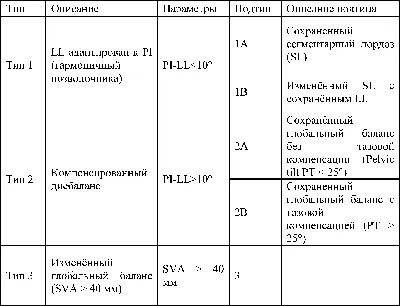 Гимнастика для поясничного отдела позвоночника - лучшие упражнения для  поясницы