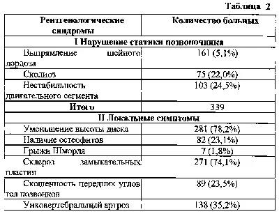 Дегенеративные заболевания позвоночника (2021). Клинические рекомендации.