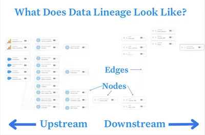 Data Lineage Mapping and Documentation: A Guide