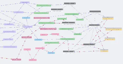 Hematopoietic cell lineage - CUSABIO