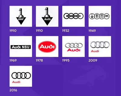 Audi Logo – Intelligent Key Solutions