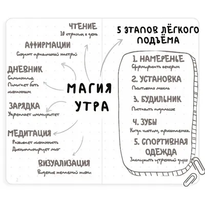 Smart Reading - ИНФОГРАФИКА-САММАРИ «Магия утра. Как... | Facebook