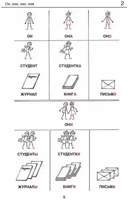 Книга \"Русская грамматика в картинках для начинающих. 10-е издание\" Малышев  Г Г - купить книгу в интернет-магазине «Москва» ISBN: 978-5-907493-87-2,  1130588