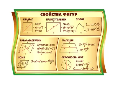 Оформление кабинета математики,стенды по математике,уголок класса • Стенды  для школы • Каталог