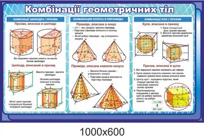 Оформление класса Нуш \"Состав числа\" - DesignStickers