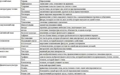 740 677 рез. по запросу «Математически» — изображения, стоковые фотографии,  трехмерные объекты и векторная графика | Shutterstock