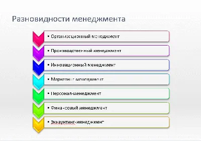 Шесть основных правил тайм-менеджмента | Блог Envybox