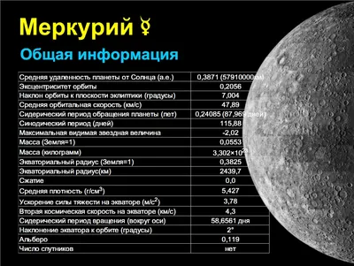 Лекция 12. Планета Меркурий | Наблюдателям звездного неба