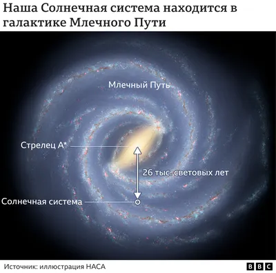 Галактика Млечный Путь в интернет-магазине Ярмарка Мастеров по цене 500 ₽ –  T8XMMBY | Иллюстрации и рисунки, Москва - доставка по России