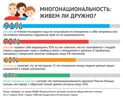 Настольно-печатная игра «Многонациональная Россия 2» (арт. rkse0002).  Купить по низкой цене. Доставка по России — «РиалТорг-Детям»