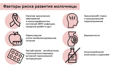 Молочница: правда и вымысел