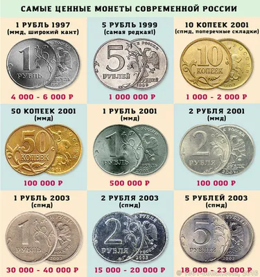 Шоколадные монеты в ассортименте купить в Москве по цене 25 ₽ руб. -  Конфаэль