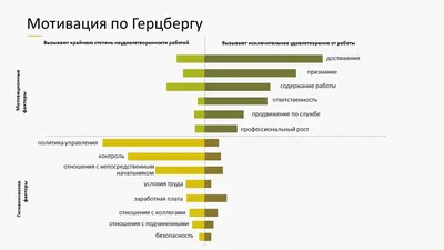 Мотивационное Интервью [Особенности Собеседования + Вопросы]