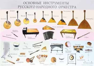 Творческий проект на тему: \"Музыкальные инструменты разных стран и народов\"