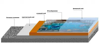 Наливные полы в Алматы, 3D полы заказать в Алматы