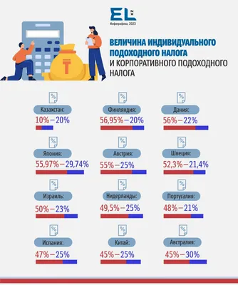 Как платить налоги на доходы по зарубежным счетам и вкладам