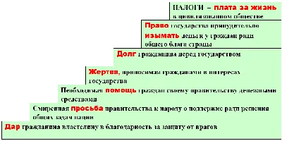 Налоги Картинка фотографии