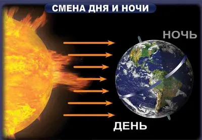 Картинка Сказочное Объяснение Дня И Ночи – Telegraph