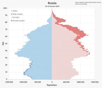 Население России — Википедия