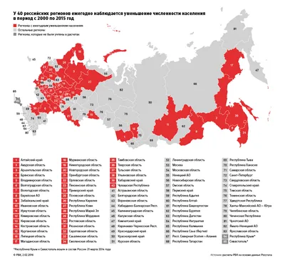 NEWSru.com :: Росстат: население России в минувшем году сократилось на 35,6  тыс. человек