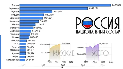 Как Россия боролась за сохранение и преумножение населения ::Настоящая  история России