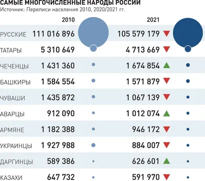 Как менялась численность населения России в последние десятилетия -  Российская газета