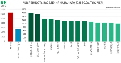 После распада СССР демографические потери России составили 25 млн человек -  Ведомости