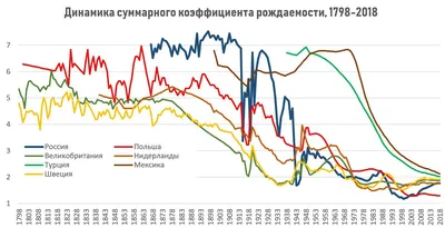 Какова была-бы численность населения России без миграции и Крыма?