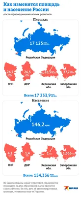 Путин предположил, какой могла бы быть численность населения России - РИА  Новости, 01.09.2021
