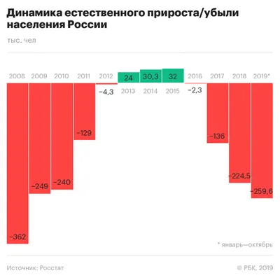 Площадь и население России после референдумов в 2022 году - KP.RU