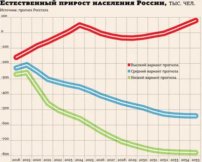 Демографические итоги послереволюционного столетия | СФИ