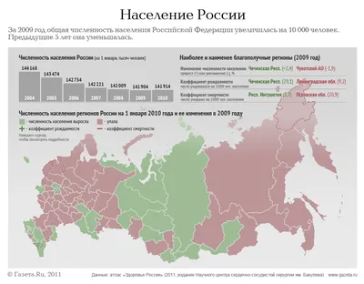 Население России сократилось до 90 млн. человек? Пересчитываем | Борис  Воронин о кредитах, долгах | Дзен