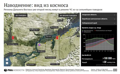 Дальний Восток заливает водой: прогноз синоптиков не оптимистичен » Новости  на Vostok.Today – никакой пропаганды, только новости!